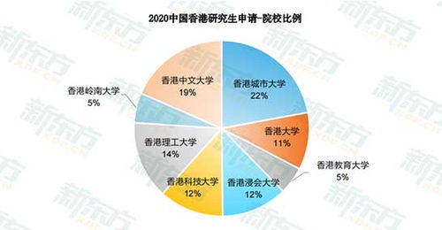 南寧新東方前途出國(guó) 香港留學(xué)申請(qǐng)的專業(yè)指南與自費(fèi)中介服務(wù)解析